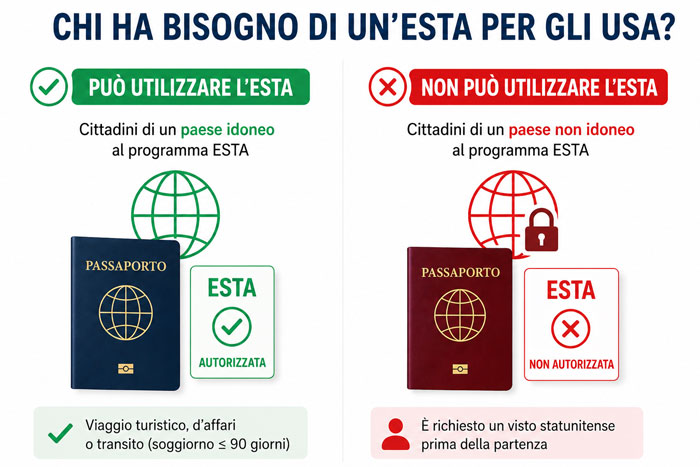 Chi ha bisogno di un ESTA per viaggiare negli Stati Uniti