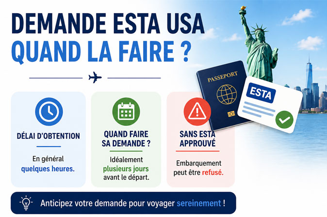Délai ESTA USA : quand faire la demande avant le départ.