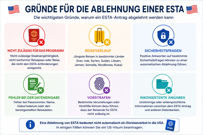 Häufigste Gründe für eine ESTA-Ablehnung bei Reisen in die Vereinigten Staaten