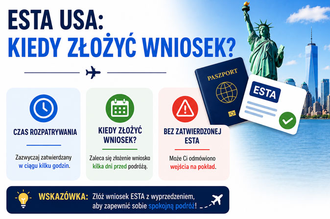 Czas oczekiwania na ESTA do USA: kiedy złożyć wniosek przed wyjazdem.