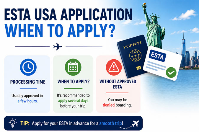 USA ESTA processing time: when to apply before departure.