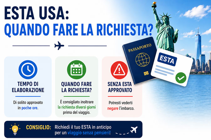Quanto tempo prima richiedere un ESTA USA?