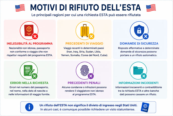 I principali motivi di rifiuto dell'ESTA per viaggiare negli Stati Uniti