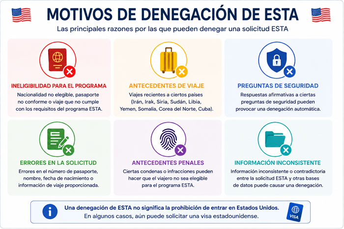 Los principales motivos de rechazo del ESTA para viajar a Estados Unidos