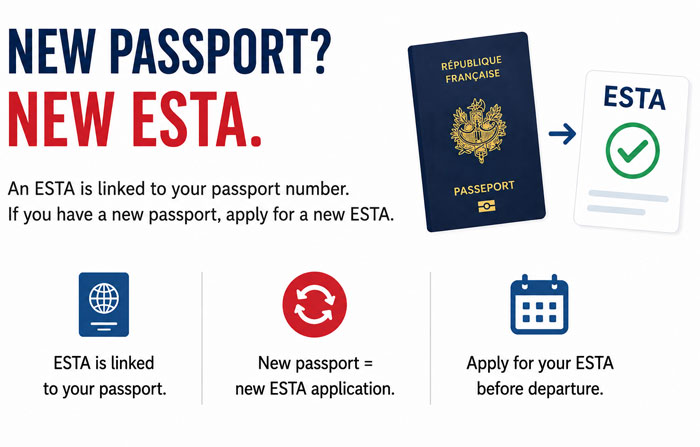 New passport and new ESTA application to travel to the United States