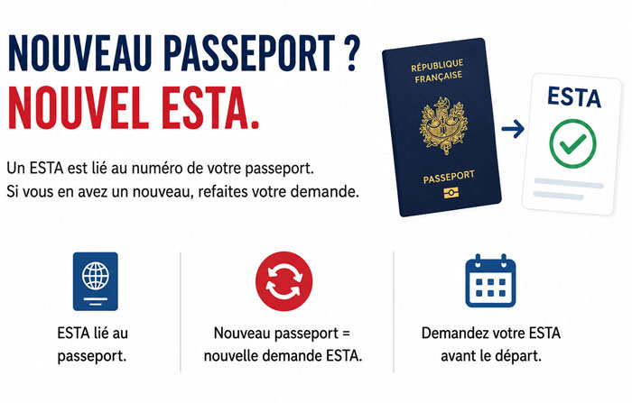 Nouveau passeport et nouvelle demande ESTA pour voyager aux États-Unis