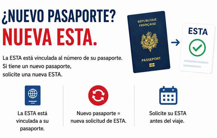 Nuevo pasaporte y nueva solicitud ESTA para viajar a Estados Unidos