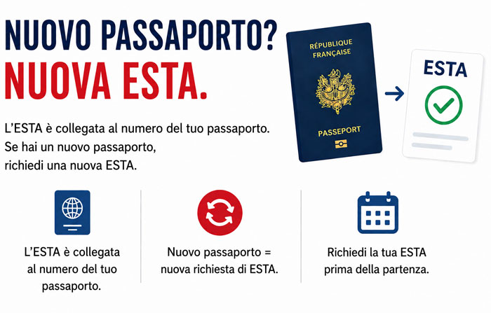 Nuovo passaporto e nuova domanda ESTA per viaggiare negli Stati Uniti
