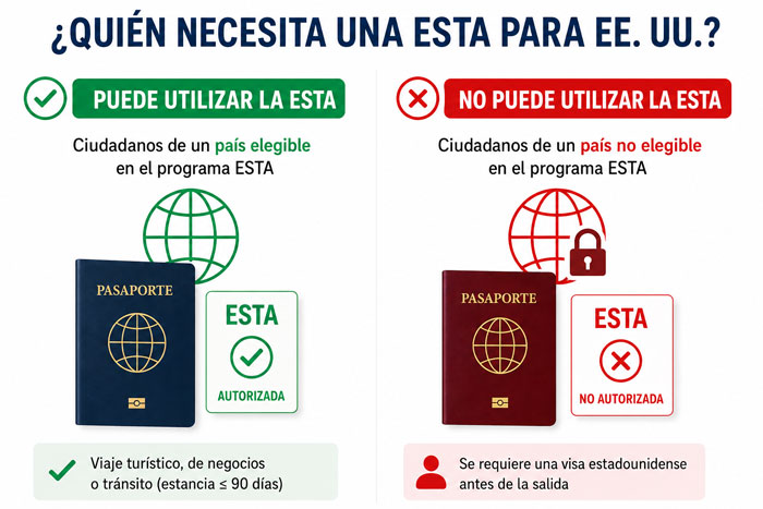 Quién necesita un ESTA para viajar a Estados Unidos