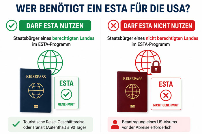 Wer benötigt ein ESTA für die Einreise in die USA